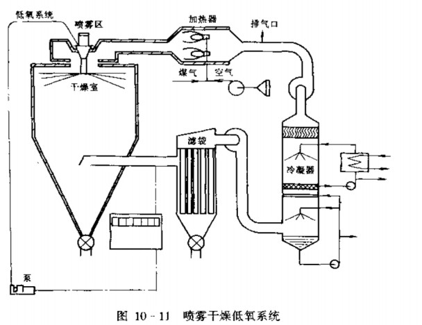 ���D(zhu��n)��ɵ���ϵ�y(t��ng)
