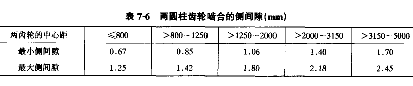 ���b���D(zhu��n)��əC(j��)����(d��ng)������ʲô�^���أ�