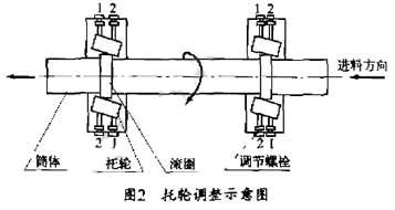 �D(zhu��n)Ͳ��əC(j��)ʾ��D
